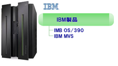 IBM产品