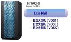 日立产品