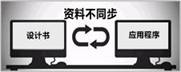 業務変更によりアプリケーションと設計書は同期化されていないケースが存在しています