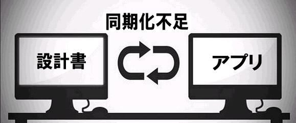 業務変更によりアプリケーションと設計書は同期化されていないケースが存在しています