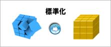 標準化不足により可読性が低いです