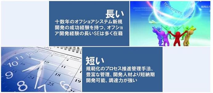 新規開発サービス